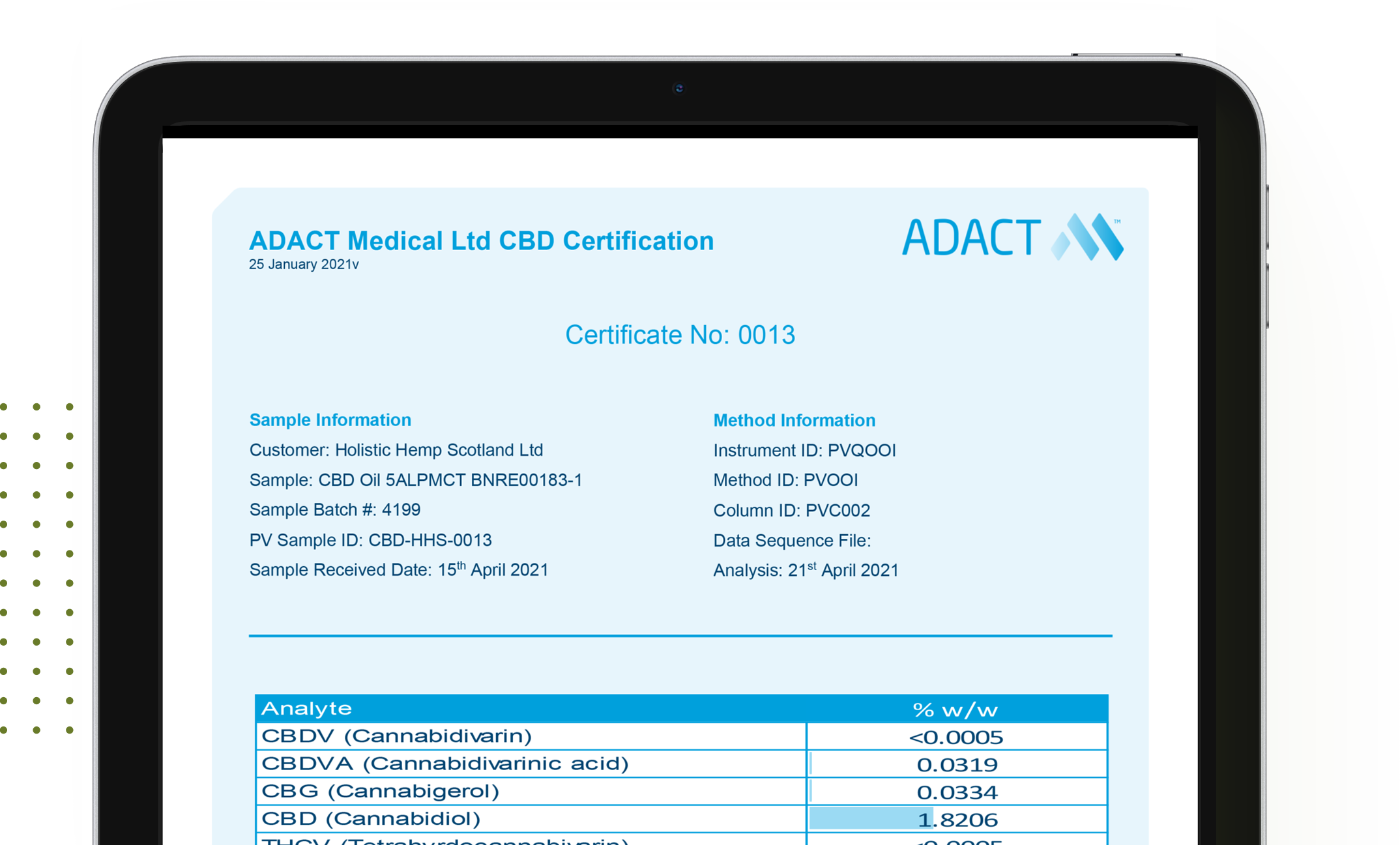 Certificate Of Analysis & How To Read Them